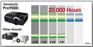 Projektor ViewSonic Pro9000